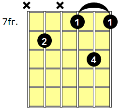 Fdim7 Guitar Chord - Version 6