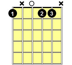 Fm6 Guitar Chord - Version 2