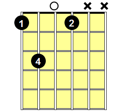 Fm6 Guitar Chord - Version 3