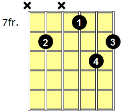 Fm6 Guitar Chord - Version 6