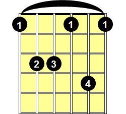 Fm7 Guitar Chord - Version 2
