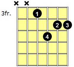 Fm7 Guitar Chord - Version 4