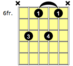Fm7 Guitar Chord - Version 5