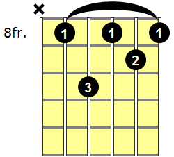 Fm7 Guitar Chord - Version 6