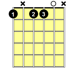Fm7b5 Guitar Chord - Version 2