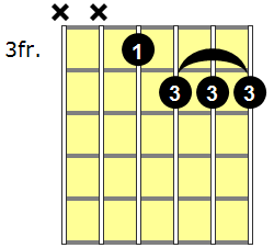 Fm7b5 Guitar Chord - Version 3