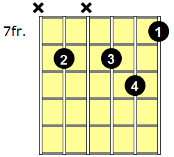Fm7b5 Guitar Chord - Version 4