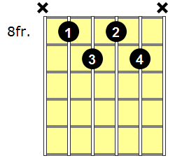 Fm7b5 Guitar Chord - Version 5