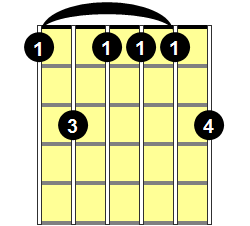 Fm9 Guitar Chord - Version 1