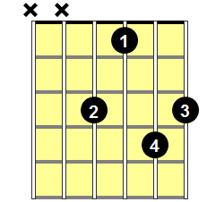 Fm9 Guitar Chord - Version 2