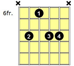 Fm9 Guitar Chord - Version 3