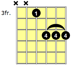 Fmaj7 Guitar Chord - Version 4