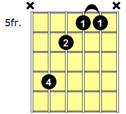 Fm(maj7) Guitar Chord - Version 5