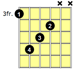 G Augmented Guitar Chord