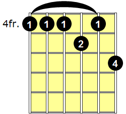 G#11 Guitar Chord - Version 1