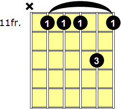 G#11 Guitar Chord - Version 3