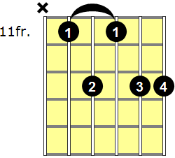 G#13 Guitar Chord - Version 3