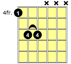 G#5 Guitar Chord - Version 1