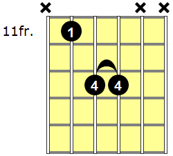 G#5 Guitar Chord - Version 3