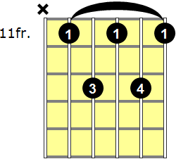 G#7 Guitar Chord - Version 6