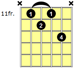 G#7b5 Guitar Chord - Version 3