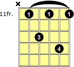 G#7sus4 Guitar Chord - Version 6