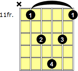 G#add9 Guitar Chord - Version 4