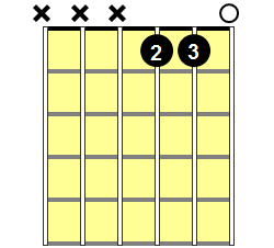 G Augmented Guitar Chord