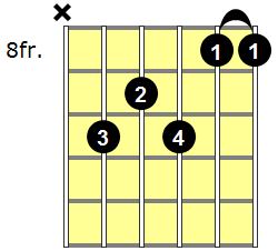 G11 Guitar Chord - Version 2