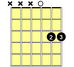 G5 Guitar Chord - Version 2