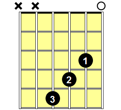 G6 Guitar Chord - Version 4