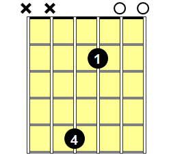 G6/9 Guitar Chord - Version 3