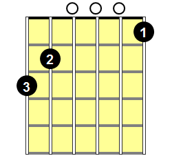 G7 Guitar Chord - Version 1
