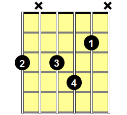 G7b5 Guitar Chord - Version 1