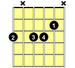 Gm7b5 Guitar Chord - Version 2