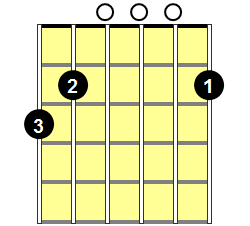 Gmaj7 Guitar Chord - Version 1