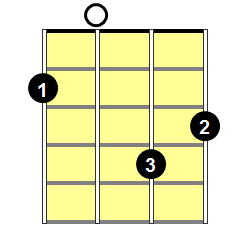 A11 Mandolin Chord - Version 2