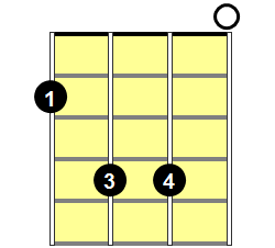 A6 Mandolin Chord - Version 2