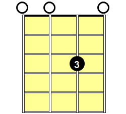 Cadd9 Mandolin Chord - Version 1