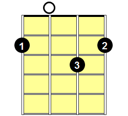 D7 Mandolin Chord - Version 1