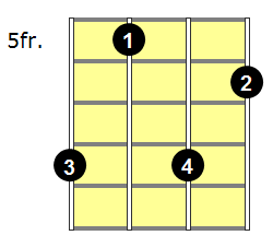 Ebadd9 Mandolin Chord - Version 1