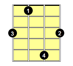 Eb Major Mandolin Chord