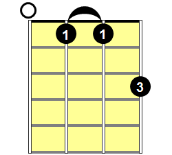 Eb Major Mandolin Chord