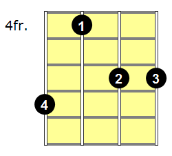 Eb Major Mandolin Chord