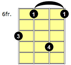 F#6/9 Mandolin Chord - Version 3