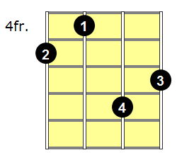 F#7b5 Mandolin Chord - Version 2