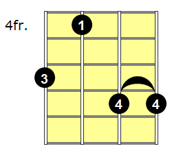 F#7sus4 Mandolin Chord - Version 3
