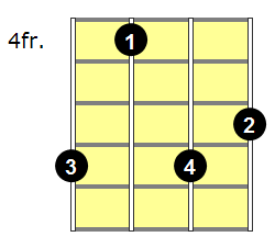 F#aug7 Mandolin Chord - Version 2