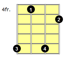 F7b9 Mandolin Chord - Version 2