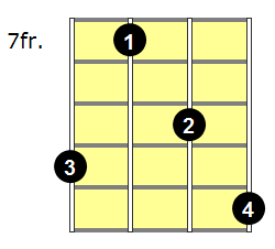 F7b9 Mandolin Chord - Version 3